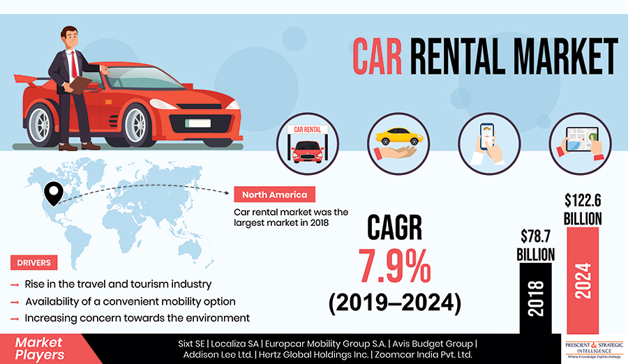Car-Rental-Market